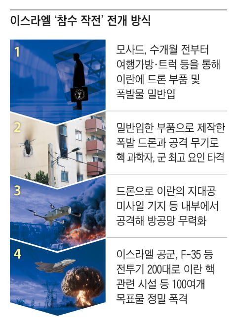 그래픽=김현국