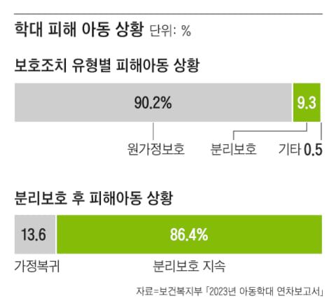 그래픽=조선디자인랩 김영재