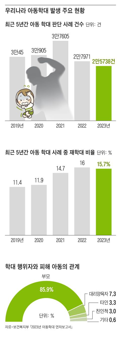 그래픽=조선디자인랩 김영재