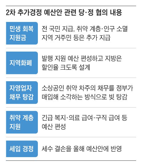 그래픽=이진영