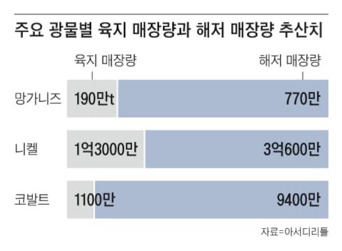 그래픽=김의균
