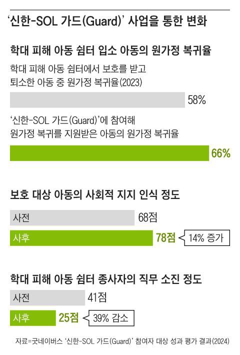 그래픽=조선디자인랩 정다운