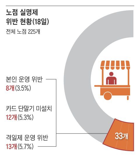 그래픽=박상훈