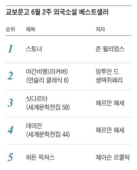 그래픽=조선디자인랩 권혜인