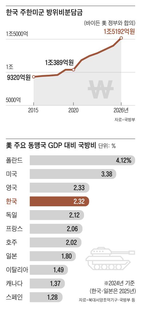 그래픽=양진경