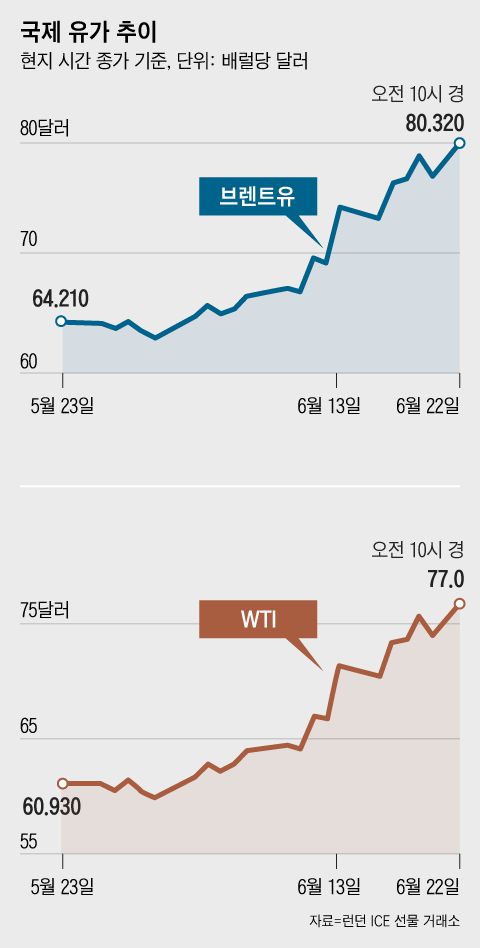 그래픽=조선디자인랩 이민경