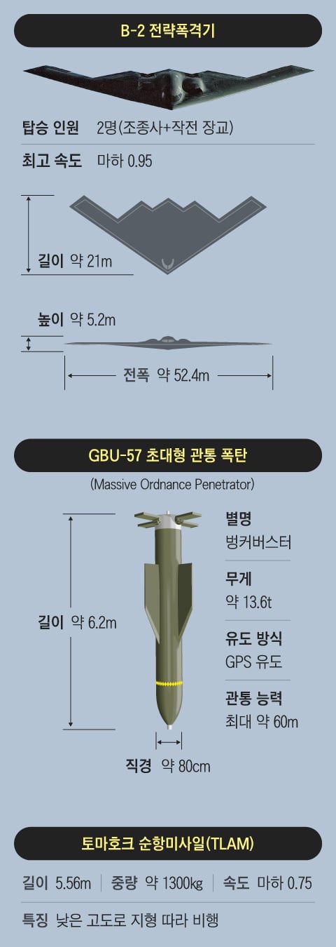 그래픽=김성규·양진경