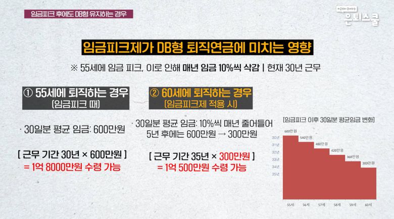 /은퇴스쿨 영상 캡쳐