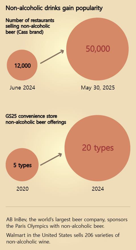 Graphics by Yang In-sung