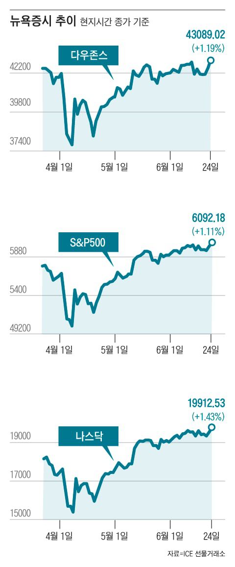 그래픽=조선디자인랩 이민경