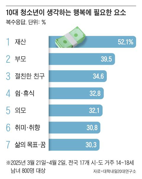 그래픽=조선디자인랩 권혜인