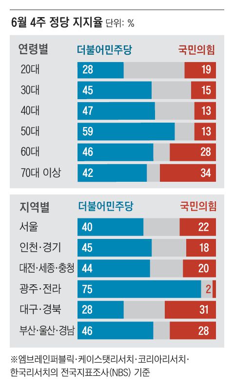 그래픽=이철원