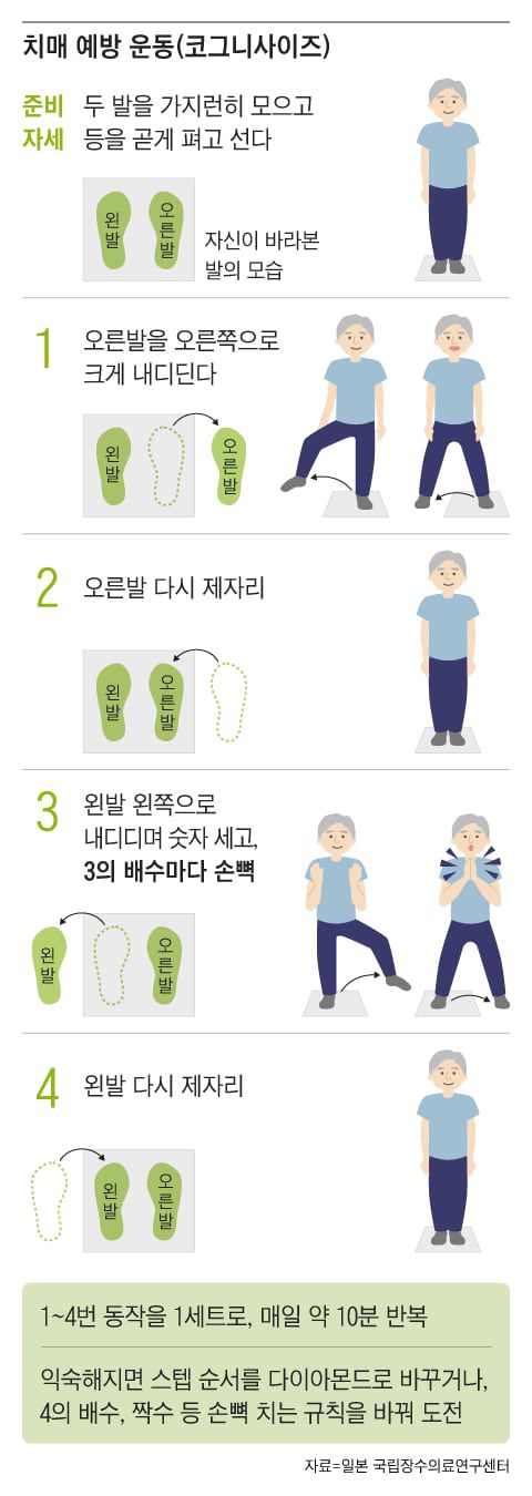 그래픽=조선디자인랩 권혜인
