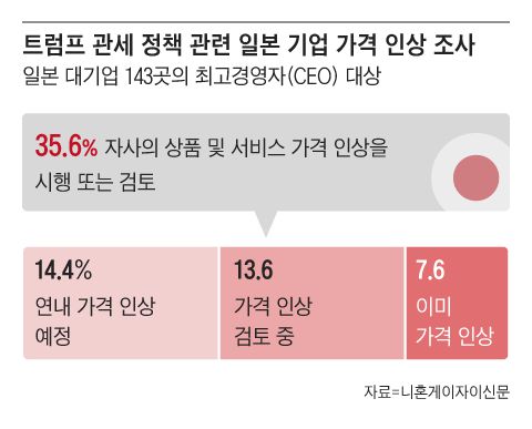 그래픽=조선디자인랩 이연주