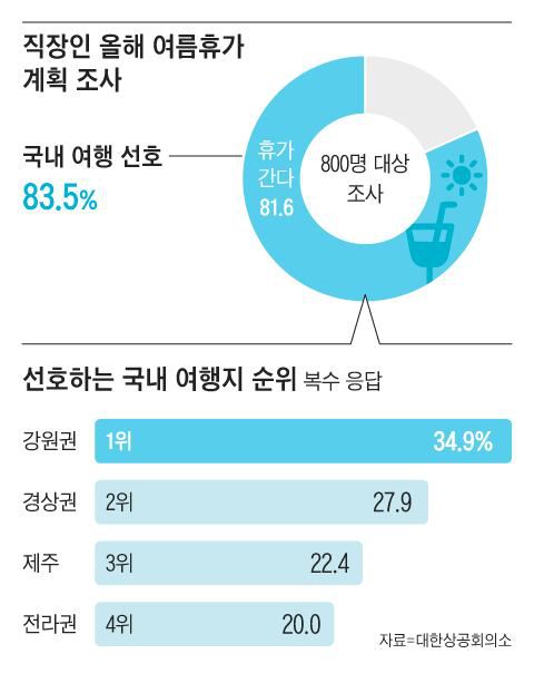 그래픽=조선디자인랩 이연주