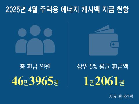 그래픽=조선디자인랩 이민경