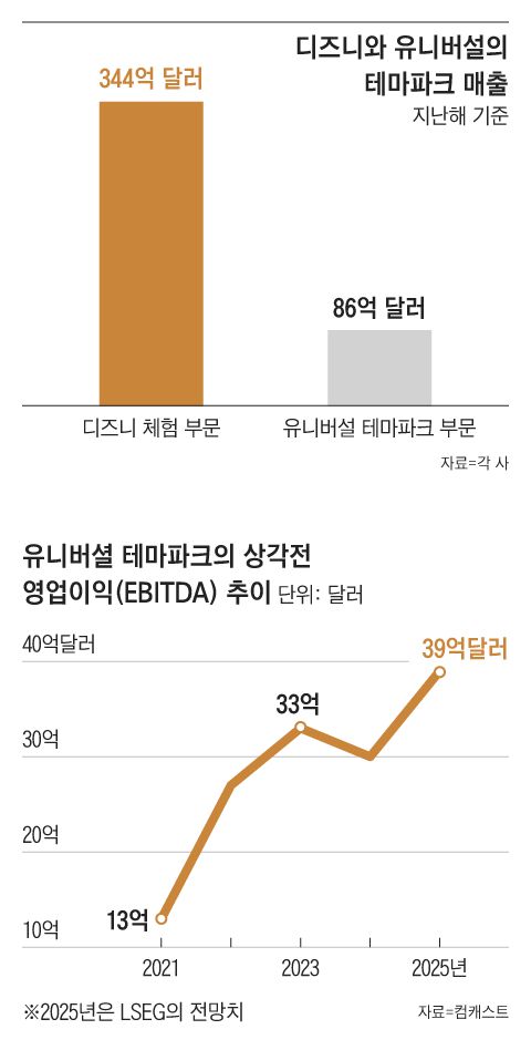 그래픽=김의균