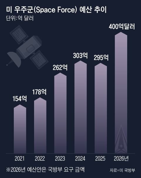 그래픽=조선디자인랩 이민경