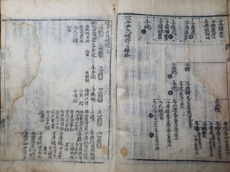 '파평윤씨성보'(1613) /한국족보 유네스코 세계기록유산 등재 추진위원회