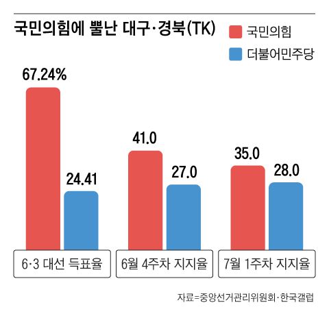 그래픽=백형선