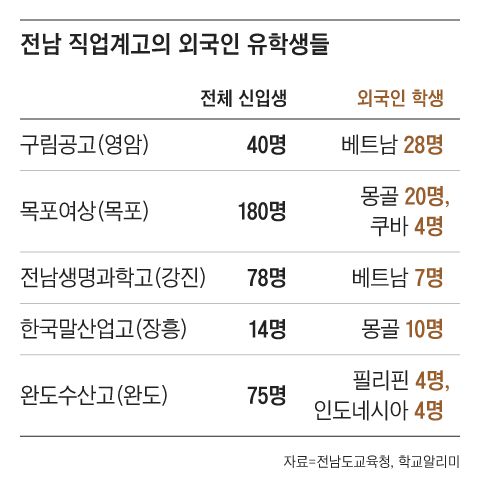 그래픽=백형선