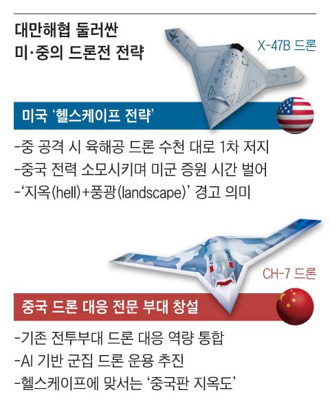 그래픽=백형선