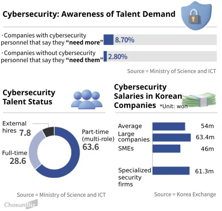 Graphics by Son Min-gyun