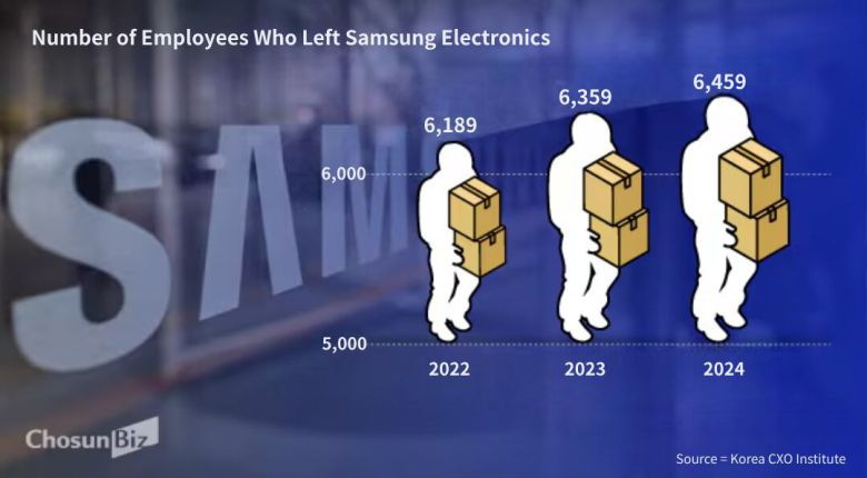 Graphics by Son Min-gyun