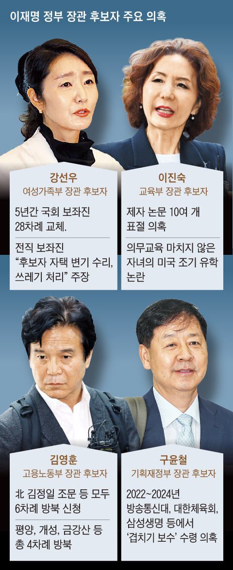 그래픽=백형선
