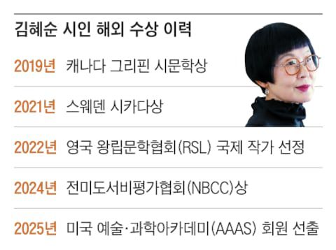 그래픽=조선디자인랩 한유진