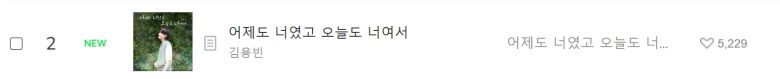 김용빈 신곡 멜론 트로트 장르 17일 기준 신규 2위 진입. /멜론 차트 캡쳐