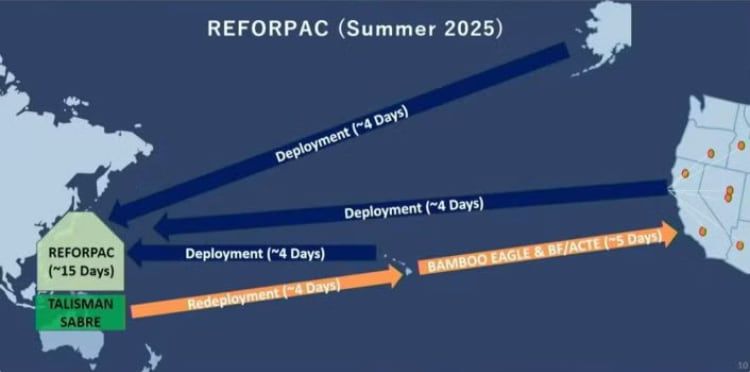 미국이 미중 충돌에 대비해 7월8일 시작한 리졸루트 포스 퍼시픽(REFORPAC) 훈련의 개념도. 유사시에 미국 본토와 알래스카 등지에 있는 공군력을 4일 안에 서태평양 지역으로 전개하는 훈련 내용을 담고 있다. /미 공군