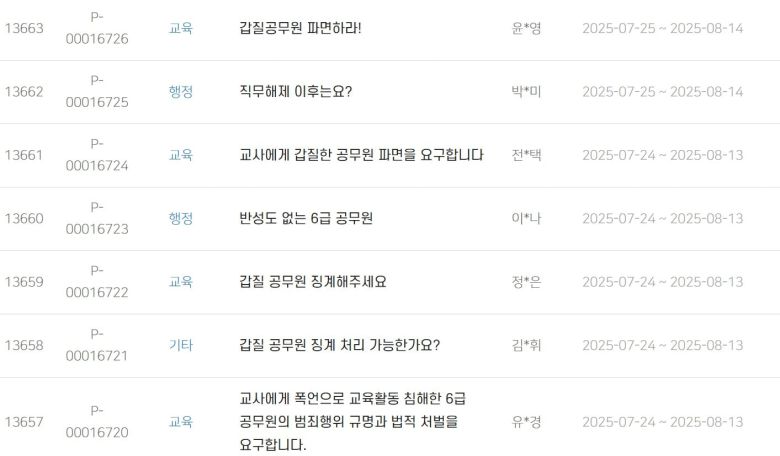 화성시청 홈페이지에 올라온 항의글들. /화성시청 홈페이지