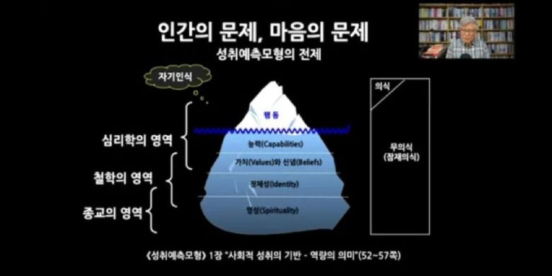 최동석 인사혁신처장이 만들었다는 성취예측모형(APM)의 전제 중 하나라는 자기인식에 대한 그의 강의 자료다. 이런 기준을 적용하면 이재명 대통령은 96점, 추미애 78점이고, 김부겸 -37점, 김동연 -40점이라고 한다.