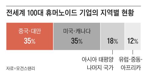 그래픽=조선디자인랩 김영재