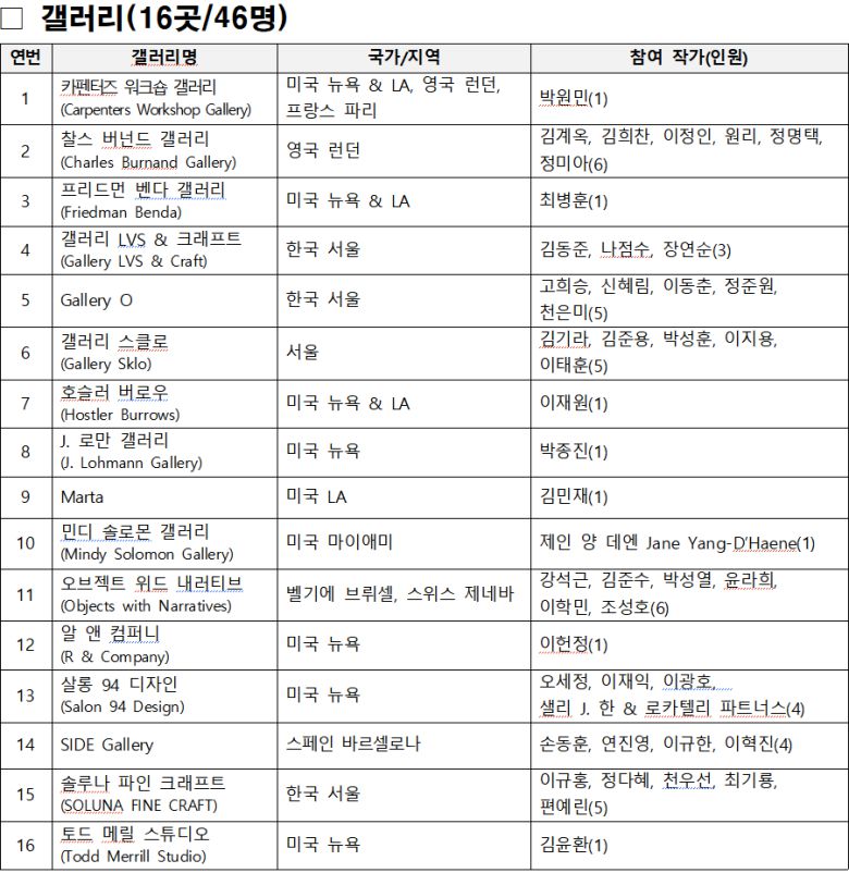 '디자인 마이애미 인 시추' 참여작가들