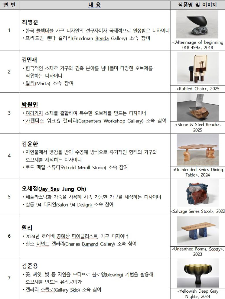 '디자인 마이애미 인 시추' 주요 참여 작가들과 대표 작품