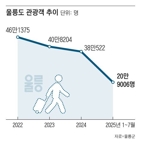 그래픽=조선디자인랩 권혜인