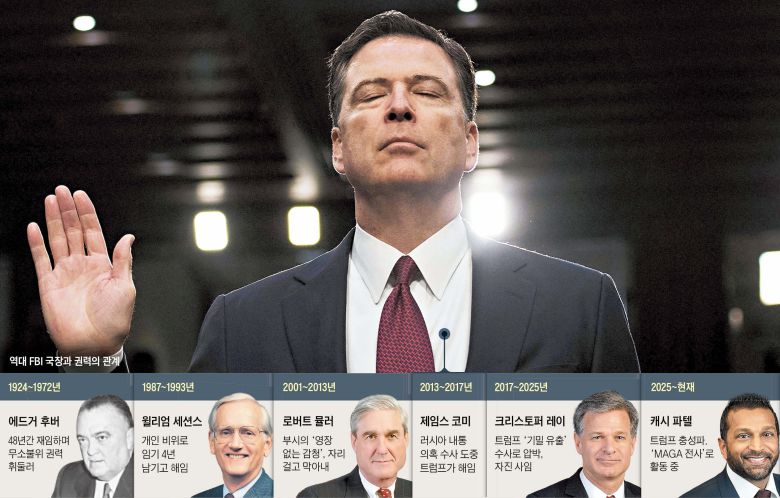제임스 코미 전 미 연방수사국(FBI) 국장이 2017년 6월 워싱턴 DC 국회의사당에서 열린 상원 정보위원회 청문회에 출석해 눈을 감은 채 선서하고 있다. 그는 2016년 대선에서 러시아가 트럼프의 승리를 위해 개입했는지를 규명하기 위한 수사를 이끌었던 인물로, 트럼프 1기 출범 직후인 2017년 5월 해임됐다. 트럼프는 최근 법무부와 검찰에 코미 등 자신을 곤경에 빠뜨렸던 인사들을 기소할 것을 압박해 왔다./AFP 연합뉴스