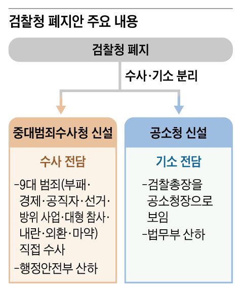 그래픽=김성규