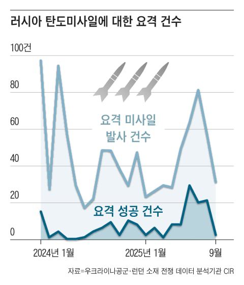 그래픽=조선디자인랩 권혜인