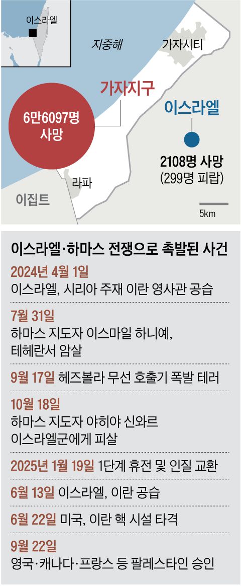그래픽=박상훈