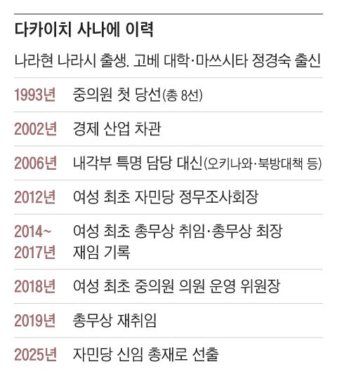 그래픽=조선디자인랩