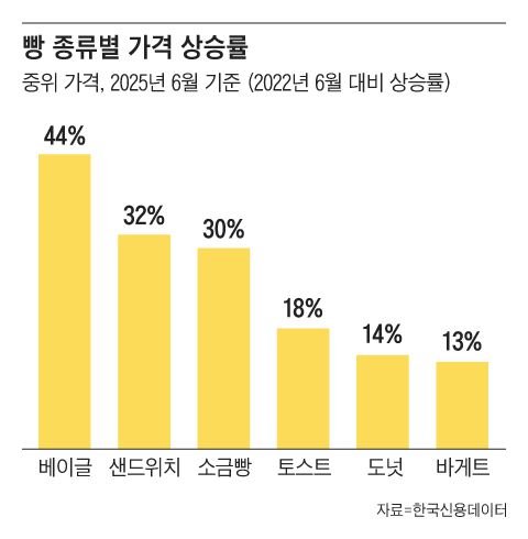 그래픽=조선디자인랩 정다운