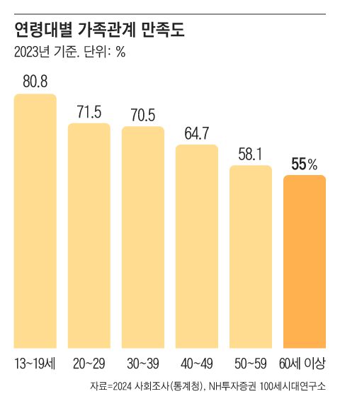 그래픽=조선디자인랩 김영재
