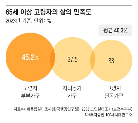 그래픽=조선디자인랩 김영재