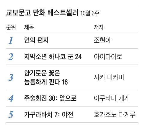 그래픽=조선디자인랩 김영재