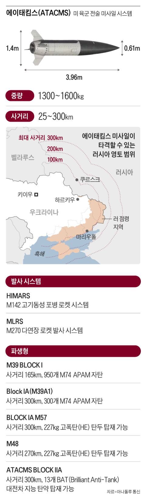 그래픽=조선디자인랩 권혜인