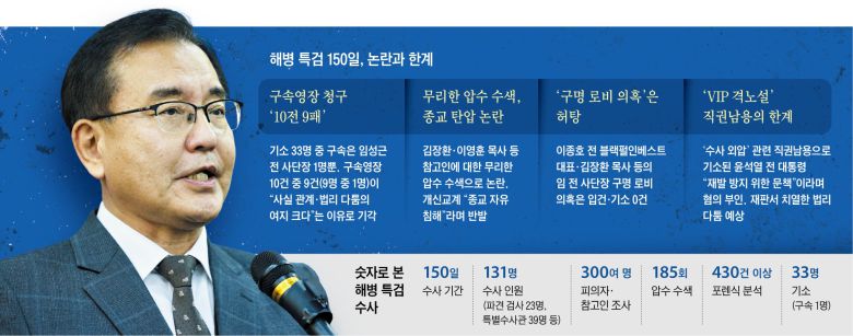 /그래픽=양진경