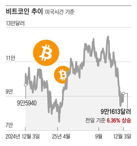 그래픽=조선디자인랩 이연주